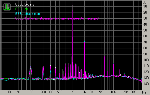 Spectrum graph